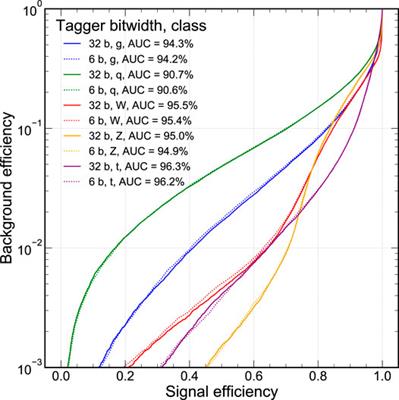 Ps and Qs: Quantization-Aware Pruning for Efficient Low Latency Neural Network Inference